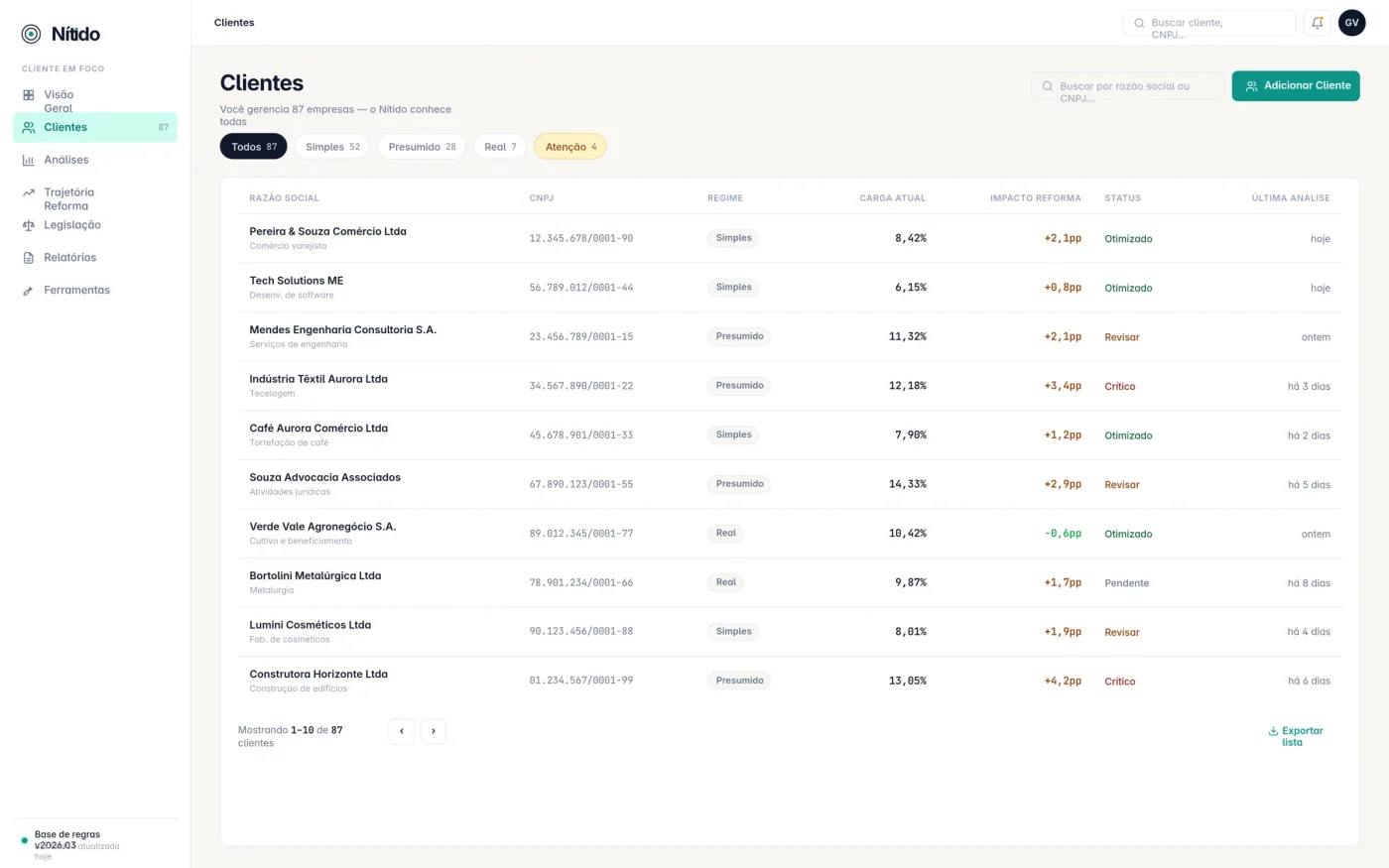 Gerenciamento multi-cliente — Nítido para contadores