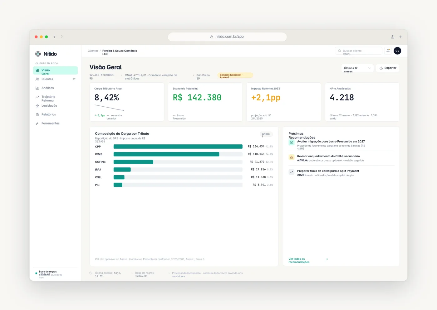 Dashboard de análise fiscal — Nítido